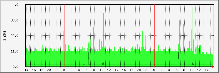 cpu