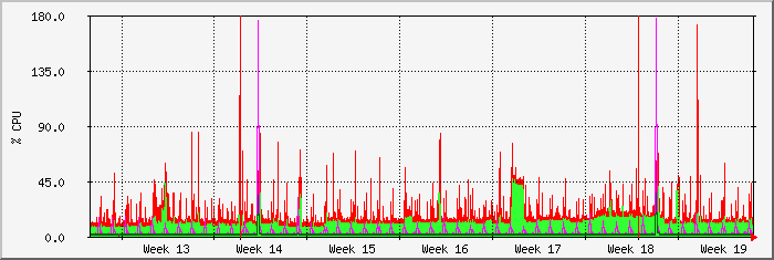 month