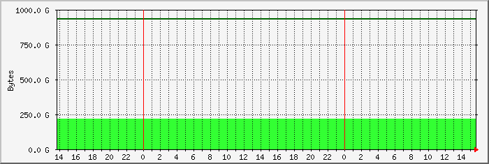 disk usage /mnt/home2 file system