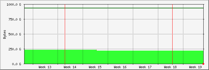 month