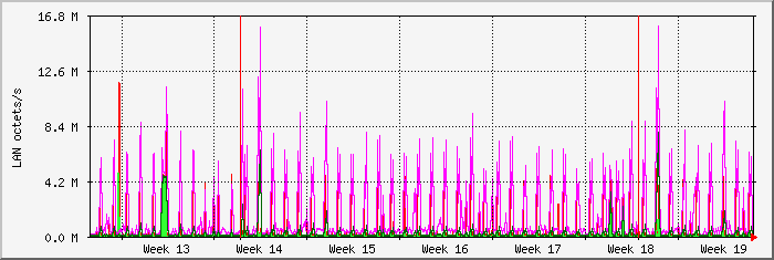 month