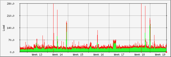month