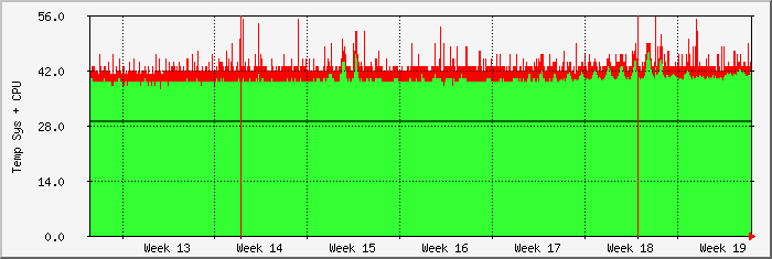 month