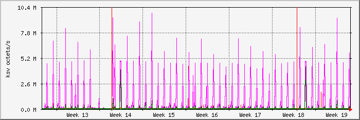 month